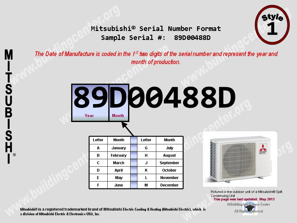 mitsubishi electric serial number lookup
